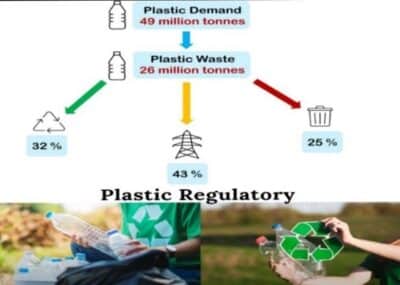 Innovative Approaches to Plastic Waste Management